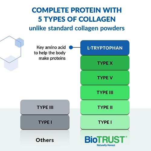BioTrust Ageless Multi Collagen Peptides Powder – Types I, II, III, V, X – Unflavored Collagen BioTrustBuy Supplements Australia