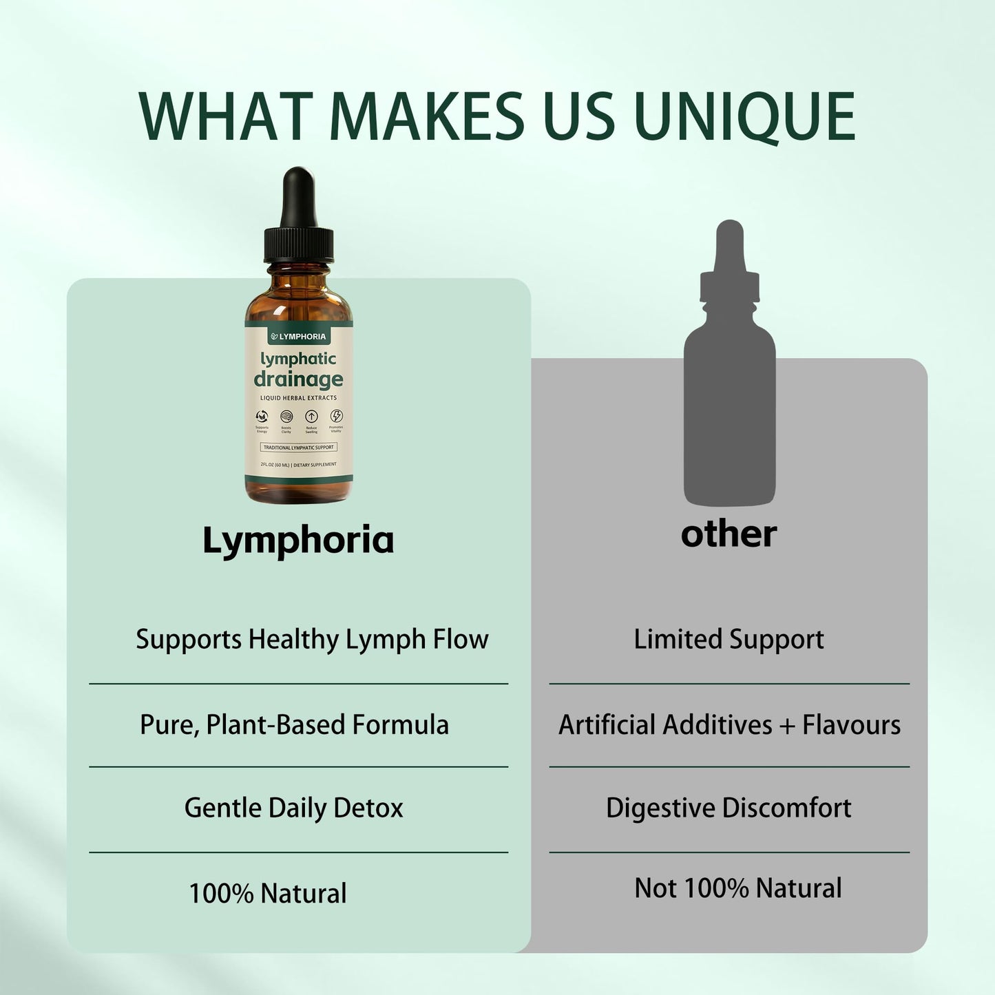LYMPHORIA Lymphatic Drainage Drops | Promotes The Efficient Drainage of The Lymphatic System to Promote Overall Health LYMPHORIA buy supplements Au
