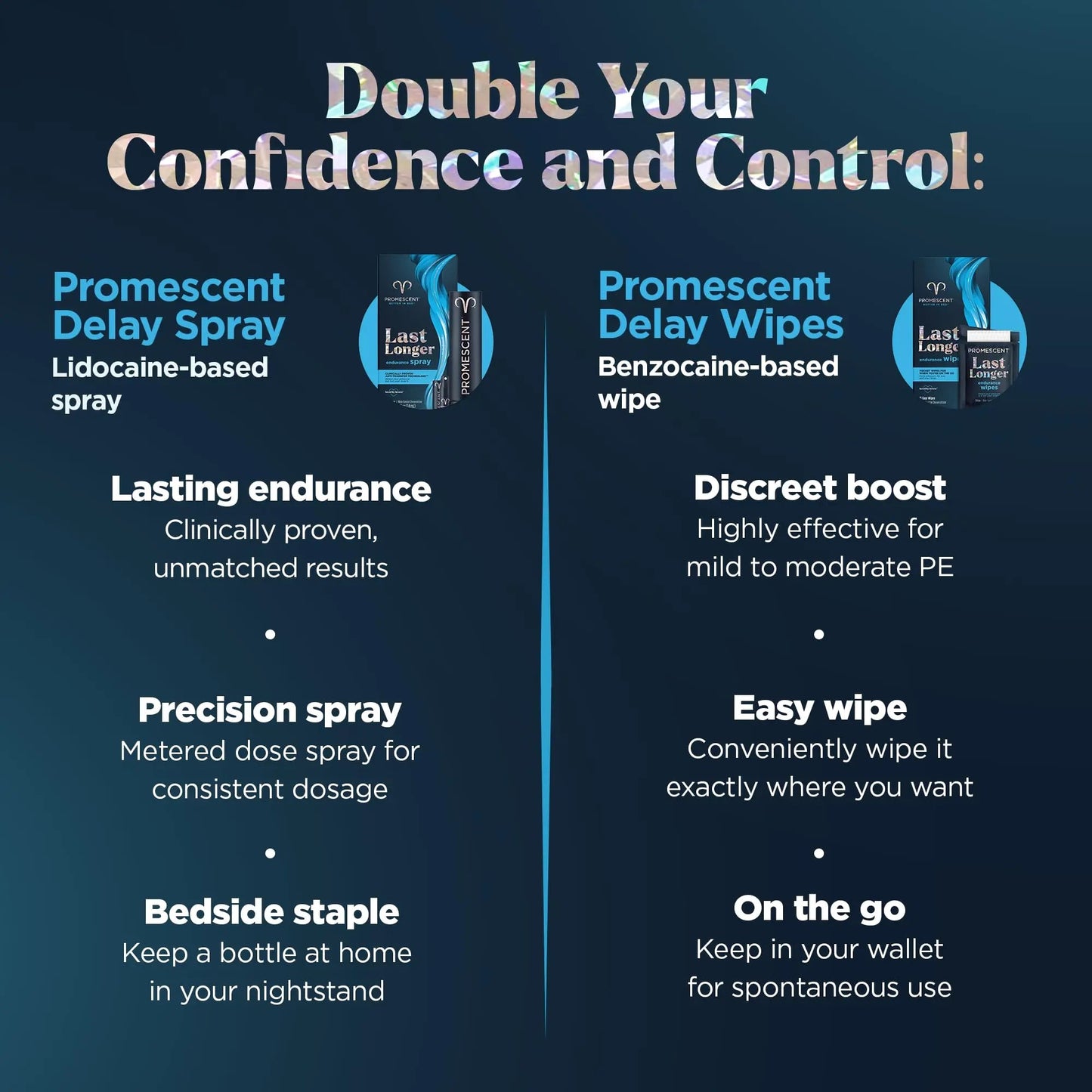Promescent Desensitizing Delay Spray for Men (2.6 ml) to Help You Last Longer in Bed + Delay Wipes (7 Count) Sexual Enhancer with Extended Climax Control with Benzocaine Promescent buy supplements Au