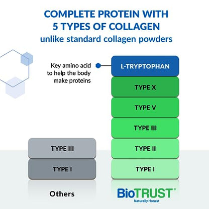 BioTrust Ageless Multi Collagen Peptides Powder – 5 Types (I, II, III, V, X) – Fruit Punch BioTrustBuy Supplements Australia