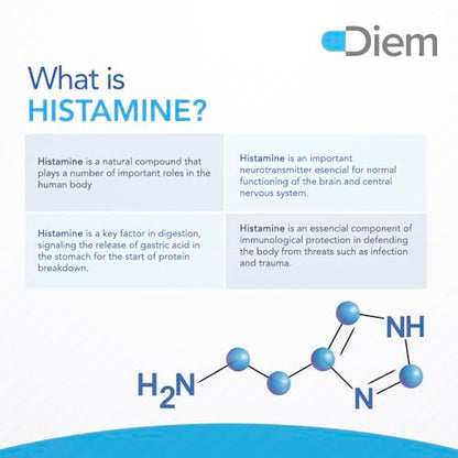 Omne Diem Histamine Digest DAO 30,000 HDU - 120 Caps - Histamine Neutralizing Omne DiemBuy Supplements Australia