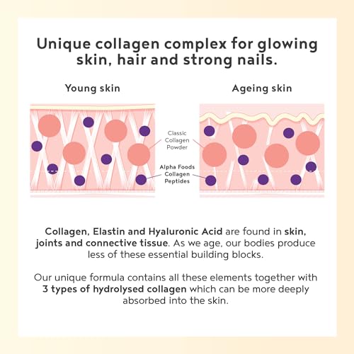 Collagen Powder with Hyaluronic Acid 400g - Collagen Peptides Supplement + Amino Acids Alpha FoodsBuy Supplements Australia