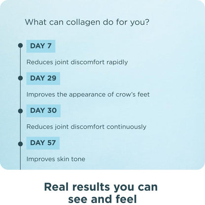 Ancient Nutrition Collagen Peptides Pills, Hydrolyzed Multi Collagen Supplement, Types I, II, II, V & X, Supports Healthy Skin and Nails
