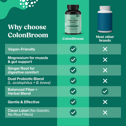 ColonBroom 15 Day GLP-1 Colon Cleanse & Detox Cleanse for Weight Management with Probiotics & Magnesium | Reduce Bloating & Boost Metabolism & Digestion - Effective Gut Cleanser Detox for Women & Men ColonBroomBuy Supplements Australia
