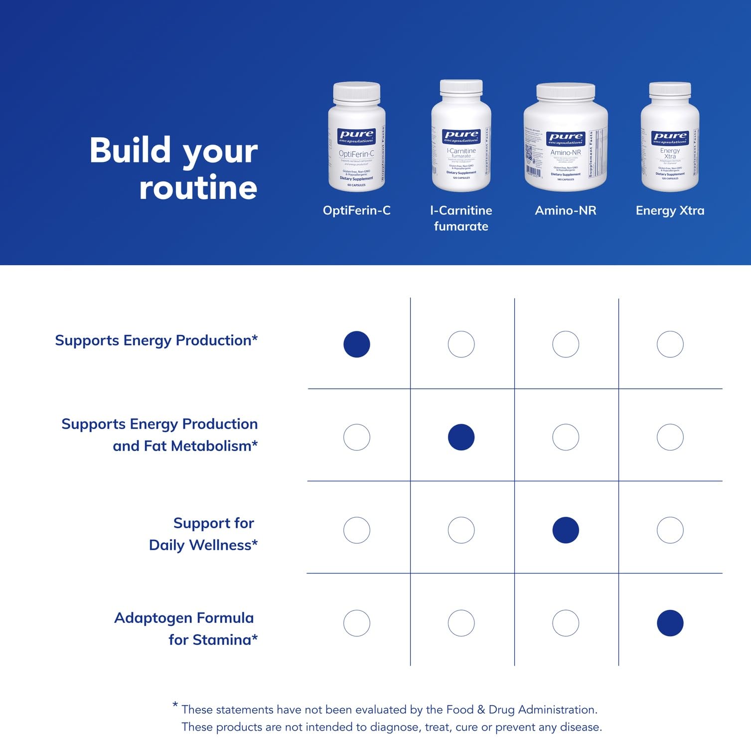 Pure Encapsulations OptiFerin-C - for Red Blood Cells & Energy - Iron Absorption Support - Energy Supplement* - Vitamin C Enriched - Gluten Free & Non-GMO - 60 Capsules Pure EncapsulationsBuy Supplements Australia
