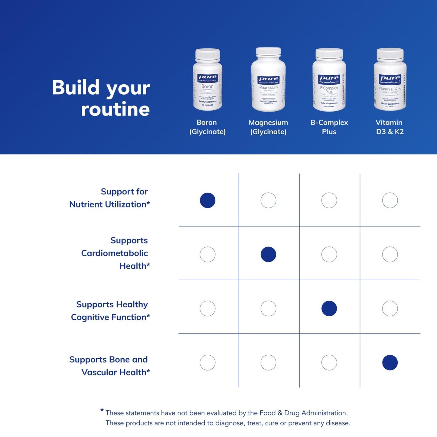 Pure Encapsulations Boron (Glycinate) | Supplement for Hormone Balance, Bone Strength and Health, Connective Tissue, and Nutrient Metabolism* | 60 Capsules Pure EncapsulationsBuy Supplements Australia