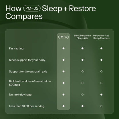 Seed PM-02 Sleep + Restore - Sleep Aid for Women & Men - Non-Habit Forming Bioidentical Melatonin & Ashwagandha - Vegan & Shelf-Stable - 30 Capsules (30-Day Supply) Visit the Seed StoreBuy Supplements Australia