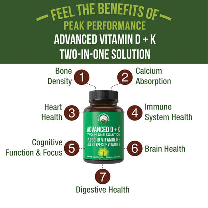 Peak Performance Advanced Vitamin D 2000 IU with All 3 Types of Vitamin K Vitamin D3 and Vitamin K2, K1, MK-7 (MK7), MK4 Supplements - 60 Small and Easy to Swallow Vegetable Pills Peak PerformanceBuy Supplements Australia