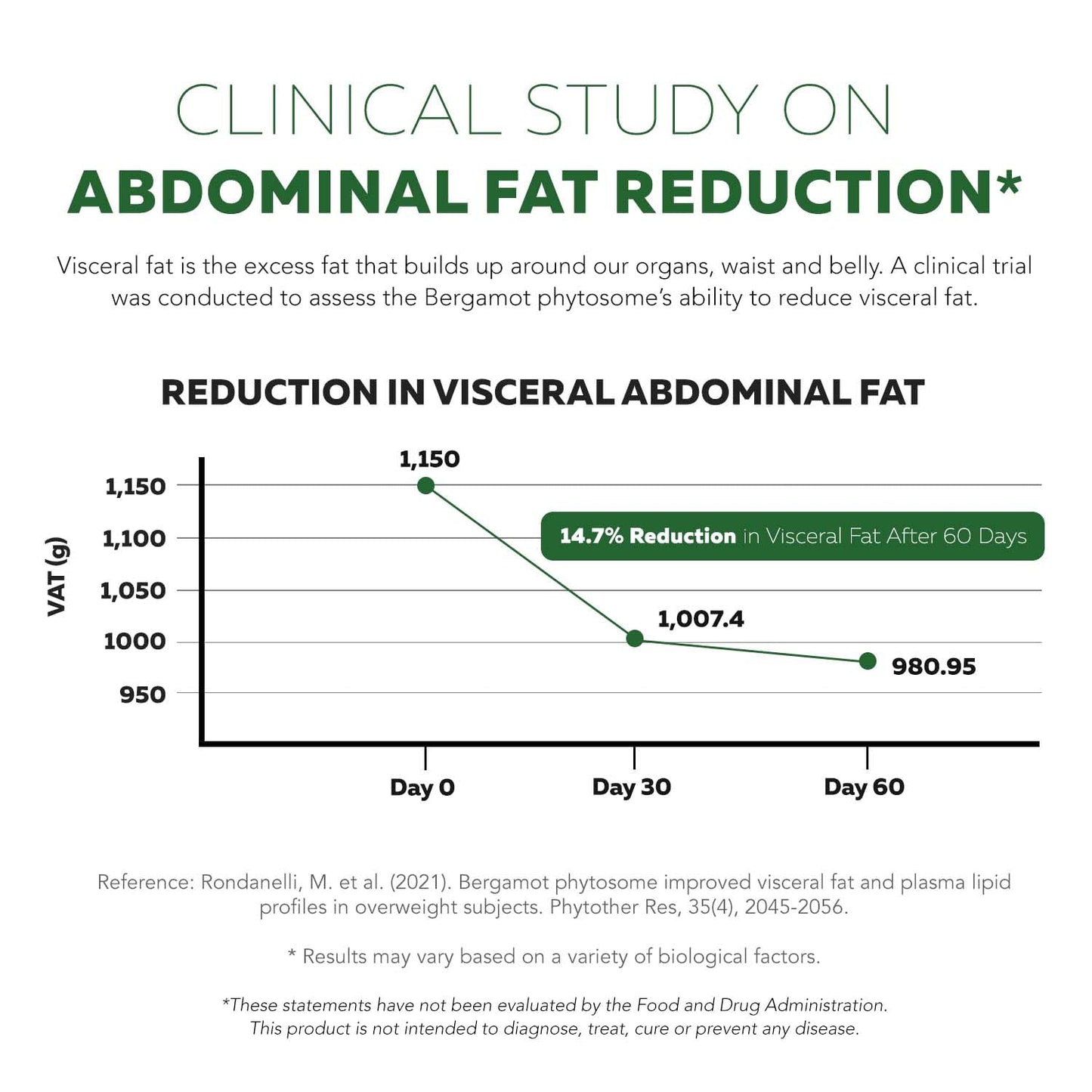 SoActive Bergamot: 2.5X More Effective, Italian Citrus Bergamot Phytosome - Clinically Validated | Enhanced with Grape Seed Extract