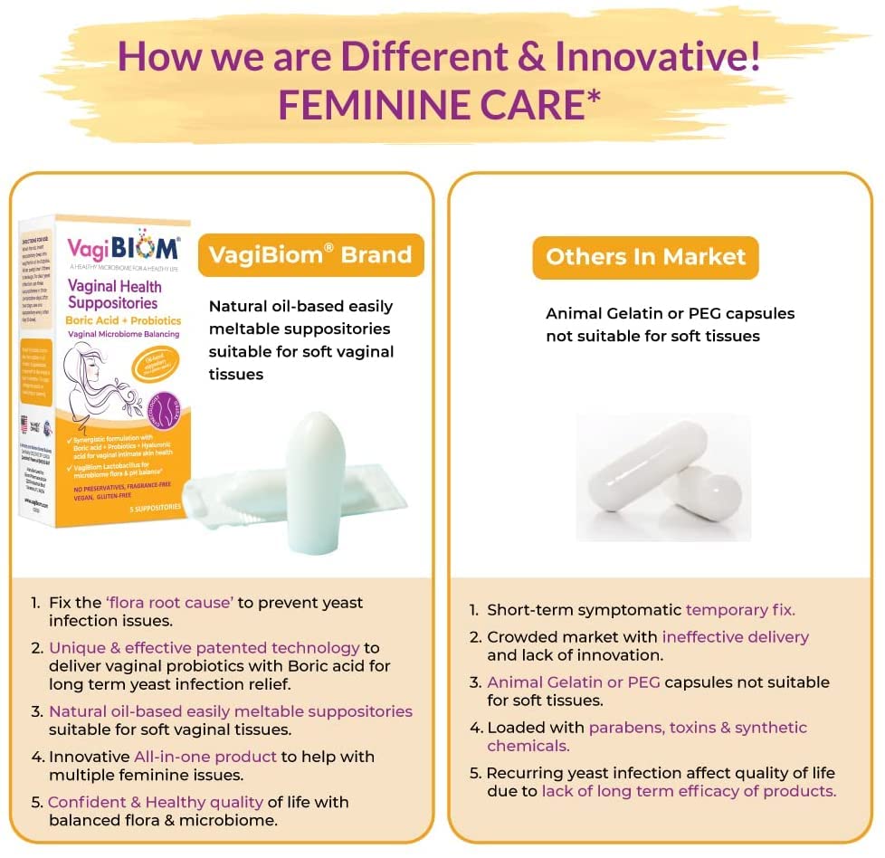 Biom Probiotics Prebiotics Boric acid Suppositories . Feminine Health Probiotic for Infections & pH Essentials VEGAN,PARABEN-FREE (10) Biom ProbioticsBuy Supplements Australia
