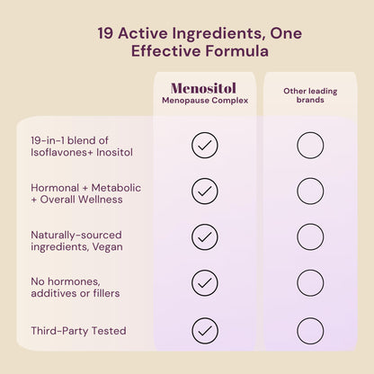 Inositol FEM Menositol 19-in-1 60Caps, Perimenopause & Menopause Supplements for Women Weight Loss with Myo-Inositol, D-chiro and Isoflavones, Control Metabolic Health, 100% Natural, Hormone, SoyFree QSTABuy Supplements Australia
