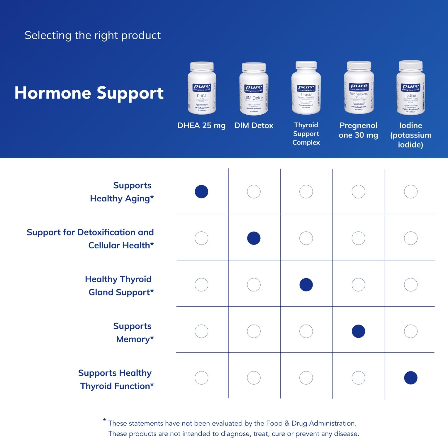Pure Encapsulations DHEA 25 mg - Supplement for Immune Support, Hormone Balance, Metabolism Support, and Energy Levels* - with Micronized DHEA - 60 Capsules Pure EncapsulationsBuy Supplements Australia