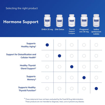 Pure Encapsulations DHEA 25 mg - Supplement for Immune Support, Hormone Balance, Metabolism Support, and Energy Levels* - with Micronized DHEA - 60 Capsules Pure EncapsulationsBuy Supplements Australia