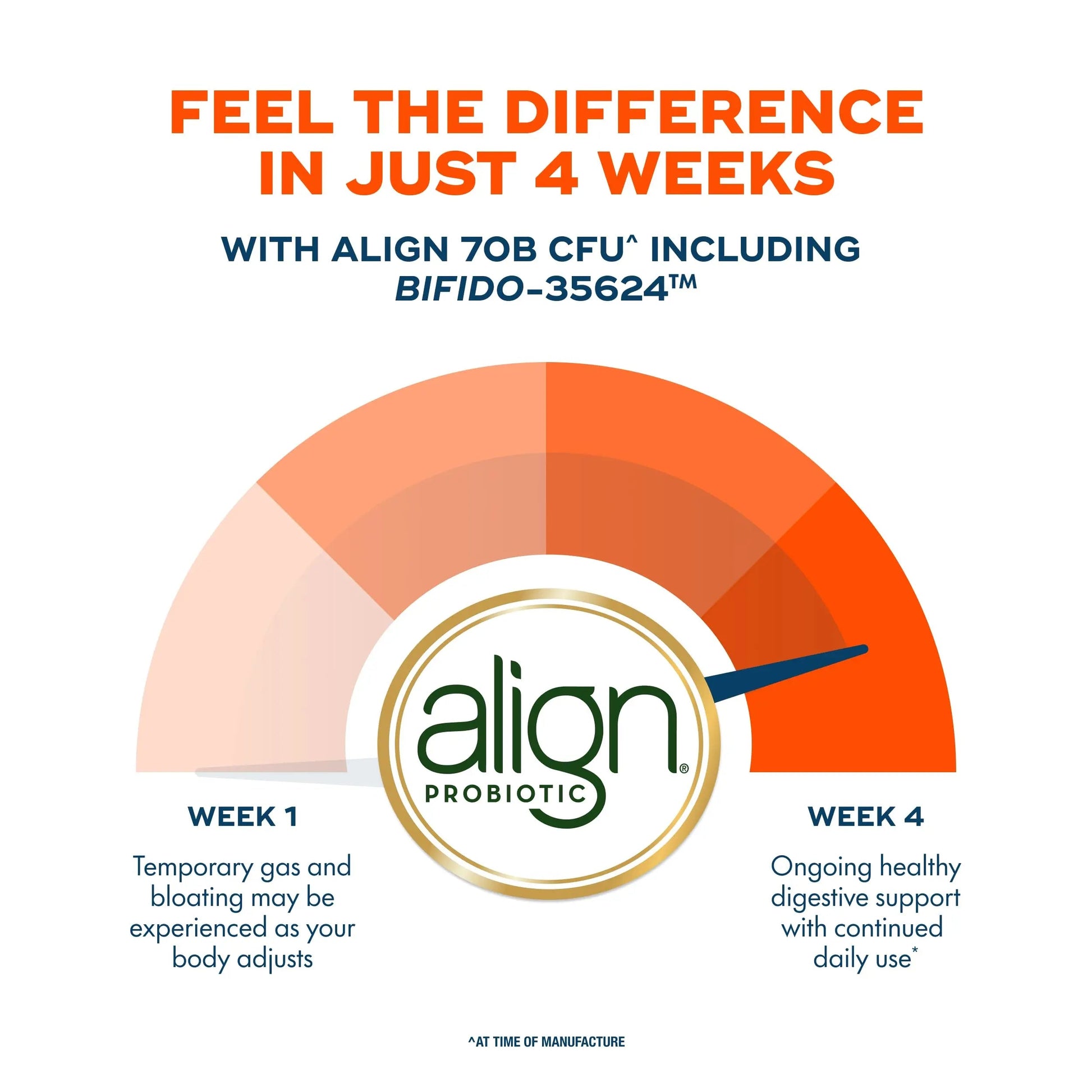 Align Probiotic, 70 Billion CFU, 6 Strain Blend, Probiotics for Women and Men, Daily Probiotics for Digestive Health, Helps Relieve Occasional Bloating & Gas 30 Capsules AlignBuy Supplements Australia