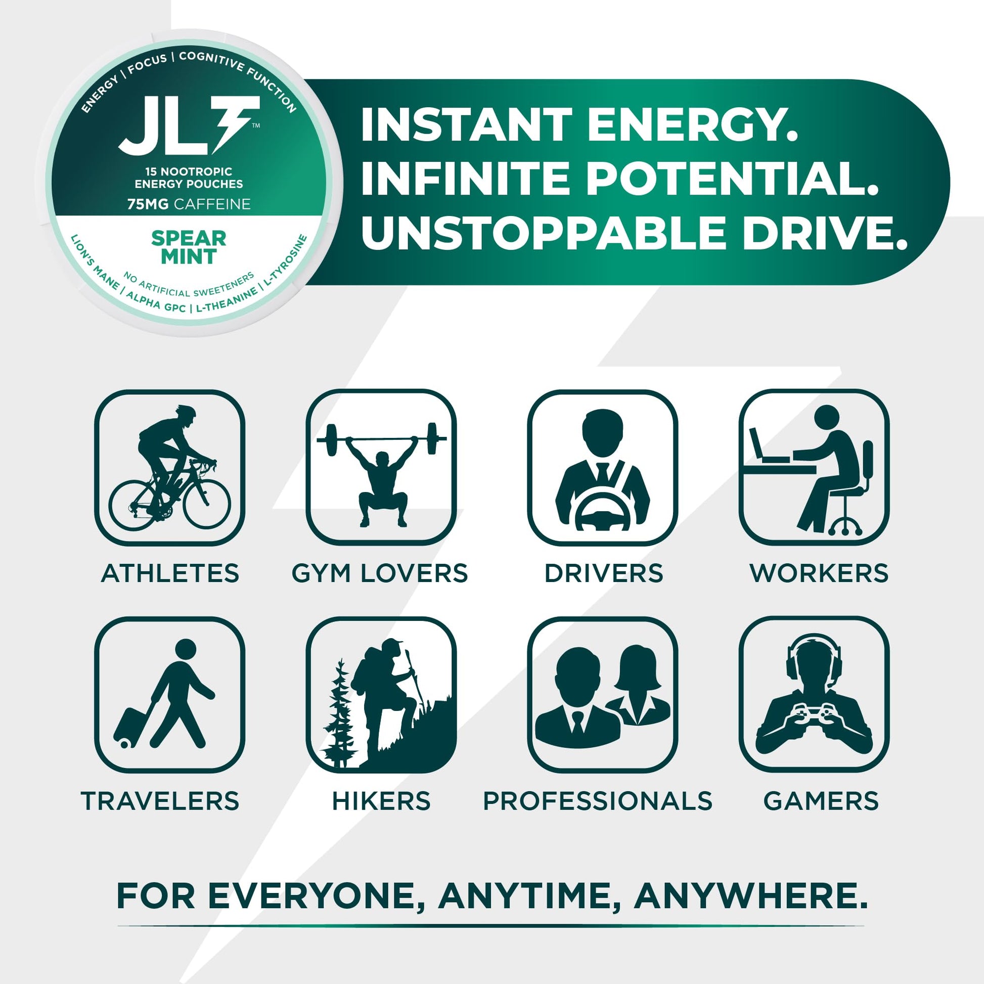 JLT 75 mg Caffeine Nootropic Pouches | Nootropic Energy Pouches with 75mg Caffeine, Lion's Mane, Alpha GPC, L-Tyrosine & L-Theanine with no Artificial Sweeteners | 15 Pouches Per Can JLT EnergyBuy Supplements Australia