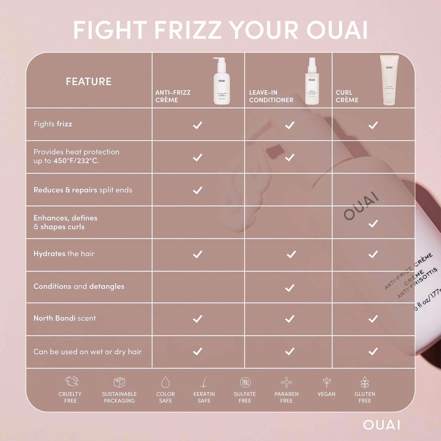 OUAI Anti Frizz Cream - Moisturizing Hair Cream with Frizz Control & Heat Protection - Provides Lasting Hydration with Jackfruit & Beetroot Extract - Paraben, Phthalate & Sulfate Free (6 oz) OUAIBuy Supplements Australia