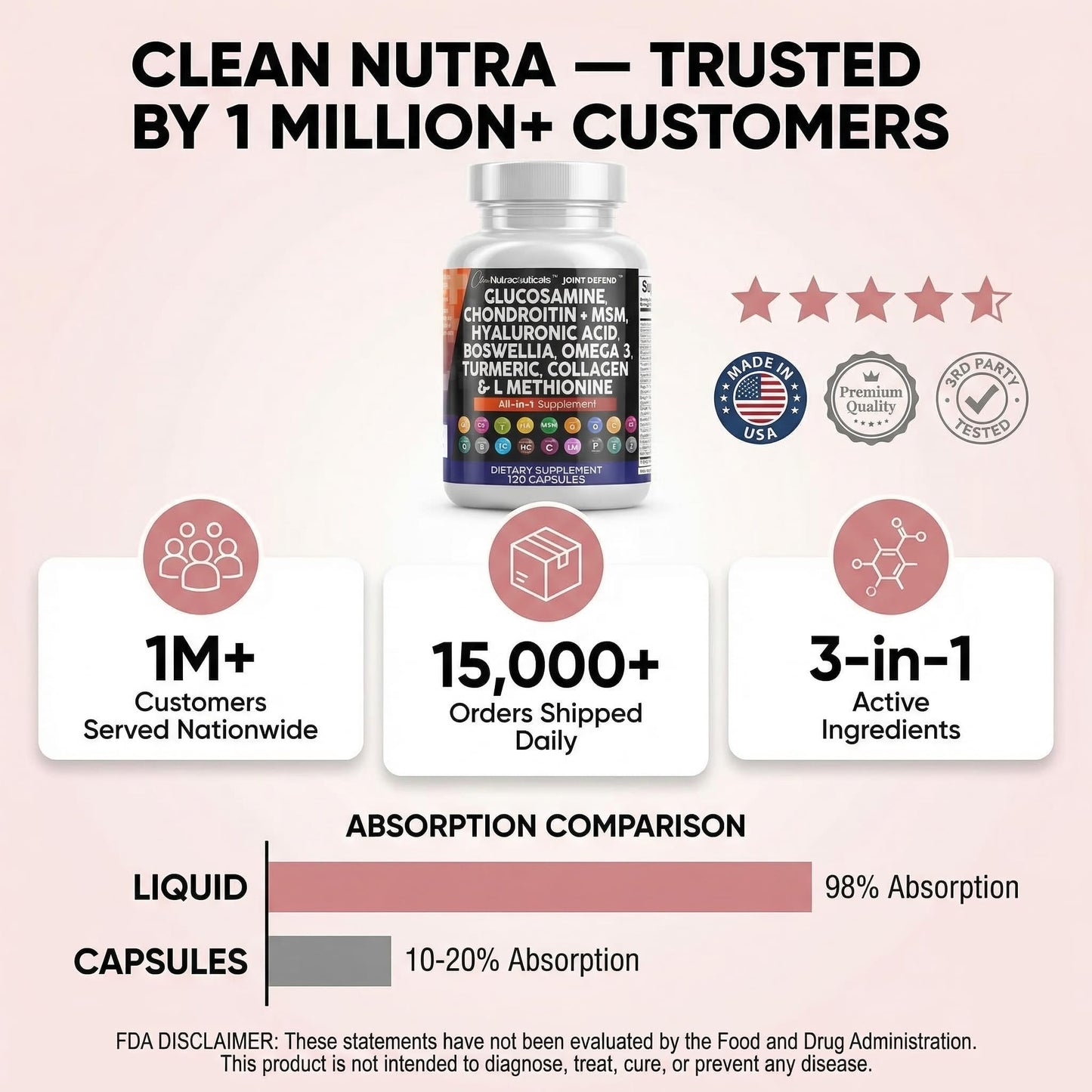 Clean Nutraceuticals Glucosamine 1500mg Chondroitin 1200mg MSM with Turmeric Curcumin, Collagen, Hyaluronic Acid, Omega 3 – Joint Health Supplement for Men & Women