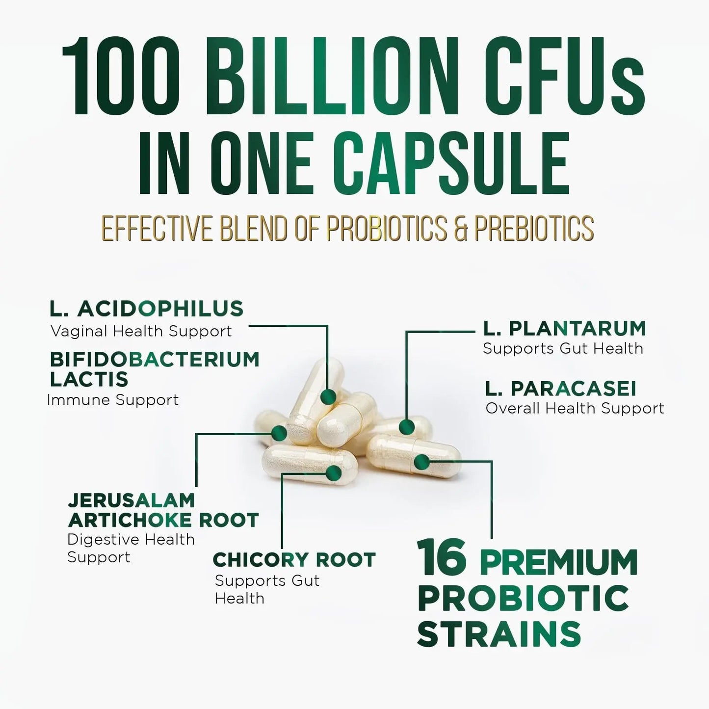 Probiotics 100 Billion CFU Per Serving - 16 Premium Probiotic Strains Prebiotics - Immune Support, Gut Health, Occasional Constipation, Gas & Bloating, Probiotics Supplement, USA Bottled, 60 Capsules Nature's PeakBuy Supplements Australia
