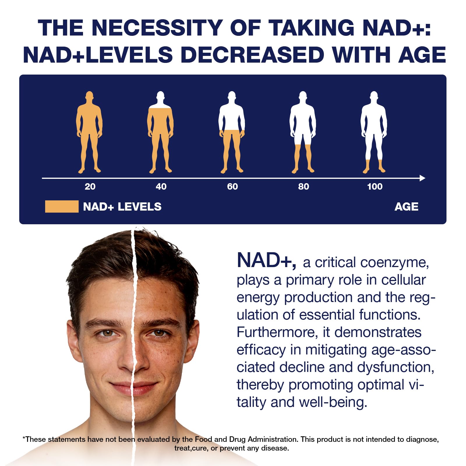 NLMUBR LUCKSIT NAD Supplement - NAD Nicotinamide Riboside Resveratrol 900mg, NAD Supplements for Women & Man, Liposomal NAD+ for Anti Aging & Cell Regenerator, 80 Capsules NLMUBR LUCKSITBuy Supplements Australia