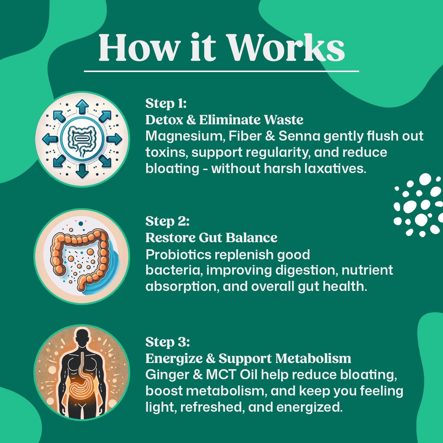ColonBroom 15 Day GLP-1 Colon Cleanse & Detox Cleanse for Weight Management with Probiotics & Magnesium | Reduce Bloating & Boost Metabolism & Digestion - Effective Gut Cleanser Detox for Women & Men ColonBroomBuy Supplements Australia