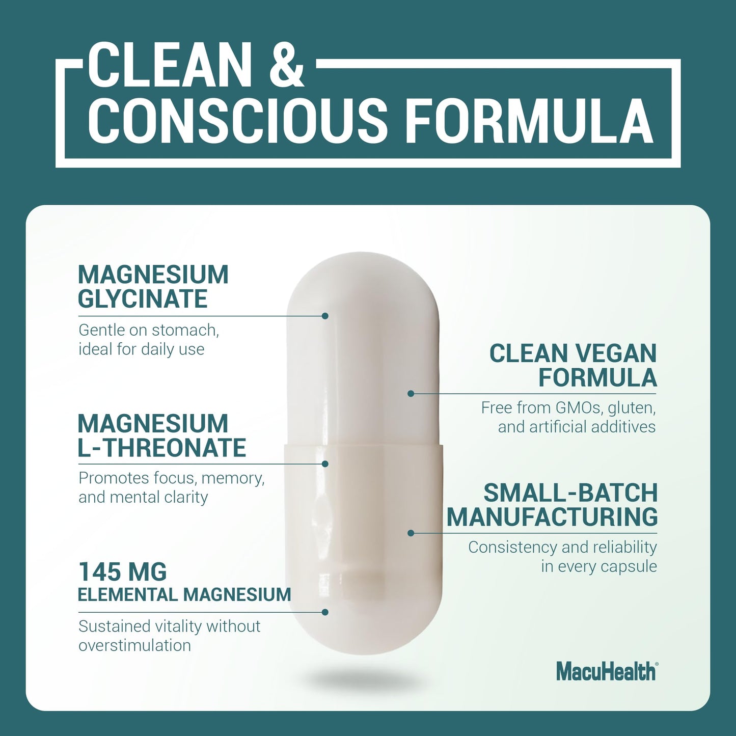 MacuHealth Magnesium Glycinate & L-Threonate 145mg - 90 Capsules - Highly Absorbable Magnesium for Energy, Calm & Focus - Gentle on Stomach, Vegan, Non-GMO