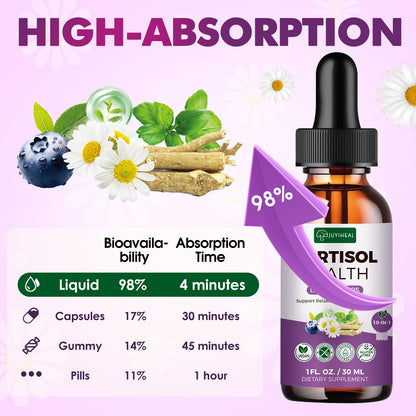 JUYIHEAL Cortisol Supplements, 10 in 1 Cortisol Detox Manager Reducer Hormone Balance Liquid Drops with Ashwagandha, Magnesium, L-theanine JUYIHEALBuy Supplements Australia
