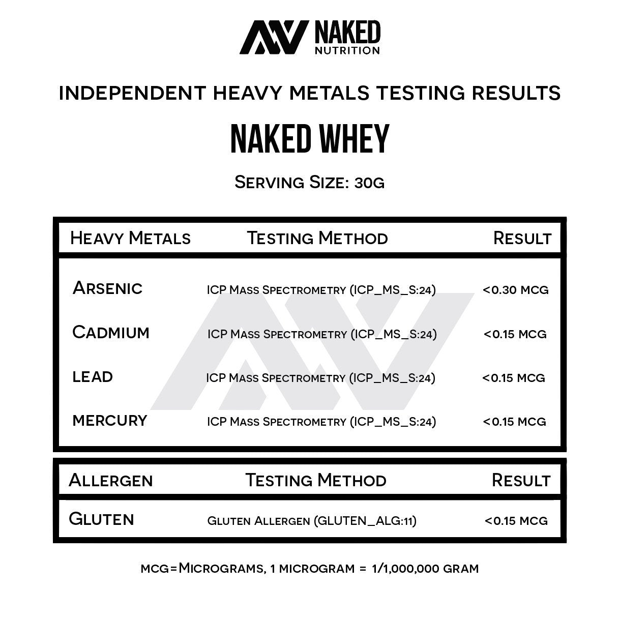 NAKED WHEY 5LB 100% Grass Fed Unflavored Whey Protein Powder - US Farms NAKEDBuy Supplements Australia