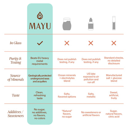 MAYU Trace Mineral Drops - 1 Bottle - 80+ Full-Spectrum Ionic Minerals for Water - Great-Tasting Mineral Supplement for Hydration - Magnesium, Potassium & Zinc - No Additives - 30 Servings