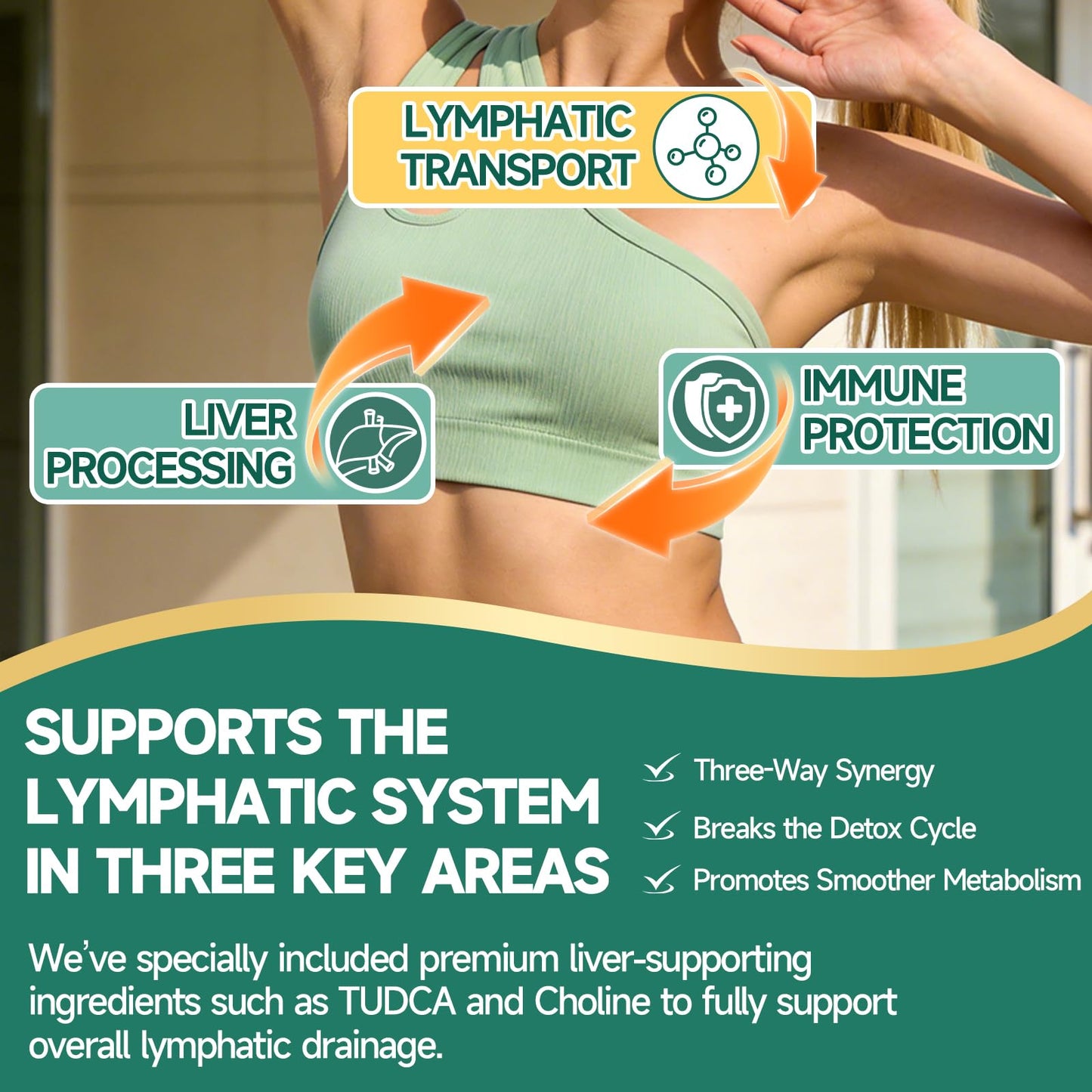 23-in-1 Liposomal Lymphatic Drainage Drops, Liver Cleanse Detox & Repair with Echinacea, TUDCA, Choline, L-Glutathione, Burdock for Lymphatic Support, Liver & Immune Health, 2 fl oz Supplement Trawecual buy supplements Au