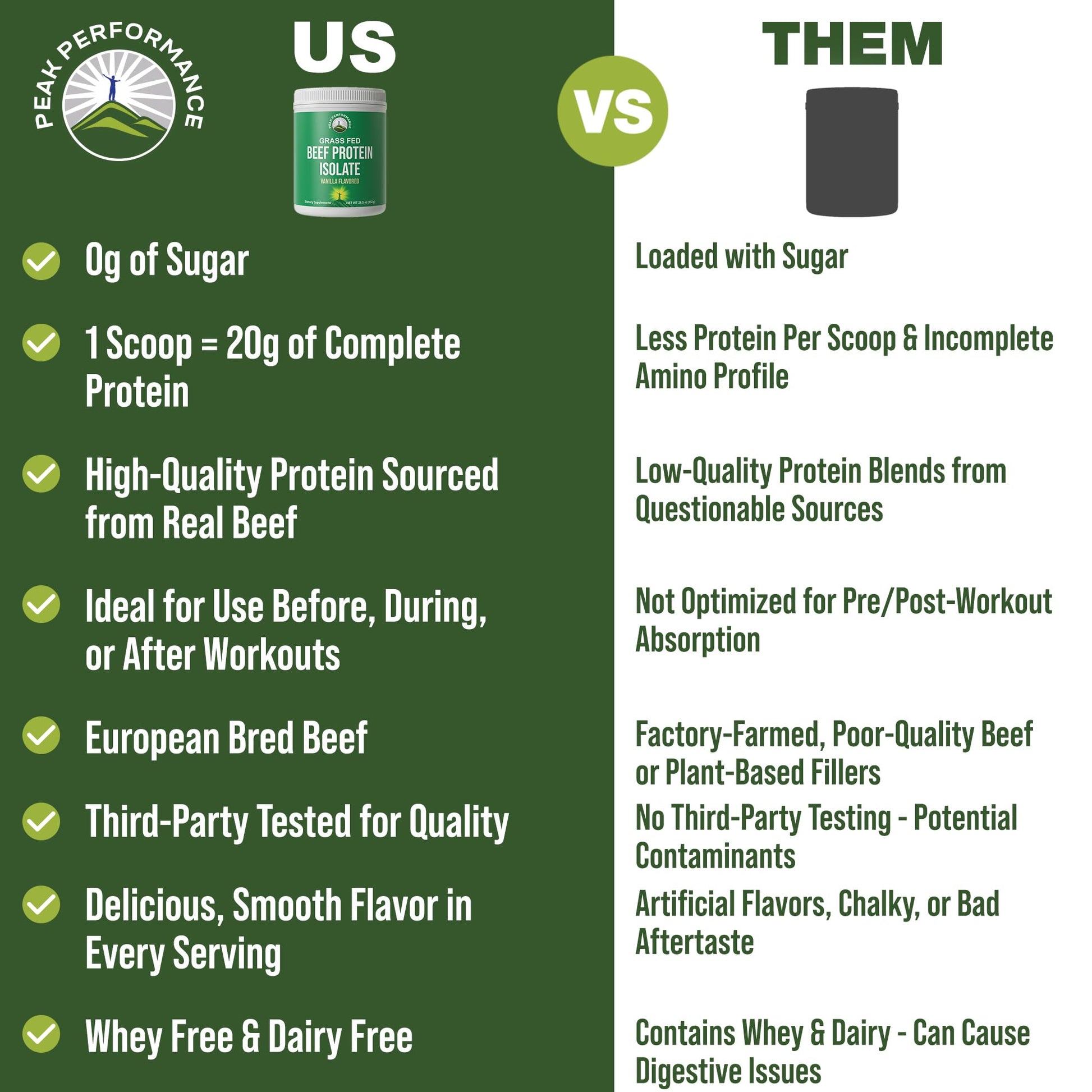 Grass Fed Beef Protein Powder - Lactose Free Great Tasting Beef Protein Isolate. Complete Animal Based Non Dairy Paleo Carnivore Supplement for Prime Muscle Building. No Whey. Vanilla Flavor Peak PerformanceBuy Supplements Australia