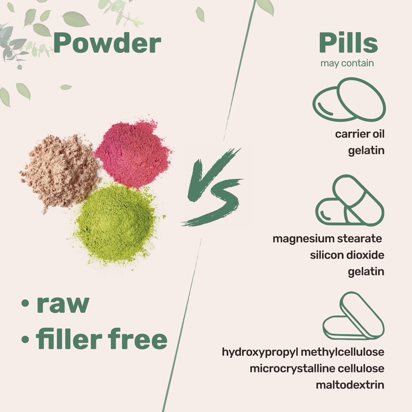 Micro Ingredients Multi Collagen Protein Powder, 2 Pounds – Type I,II,III,V,X with Biotin Micro IngredientsBuy Supplements Australia