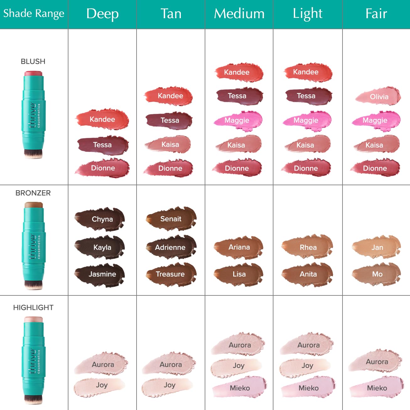 Thrive Causemetics Triple Threat Color Stick: Cream Blush Stick with Vitamin E, Evening Primrose Oil, Waterproof Smudge Proof Face Makeup Formula, Kaisa (Dusty Rose Matte) Thrive CausemeticsBuy Supplements Australia