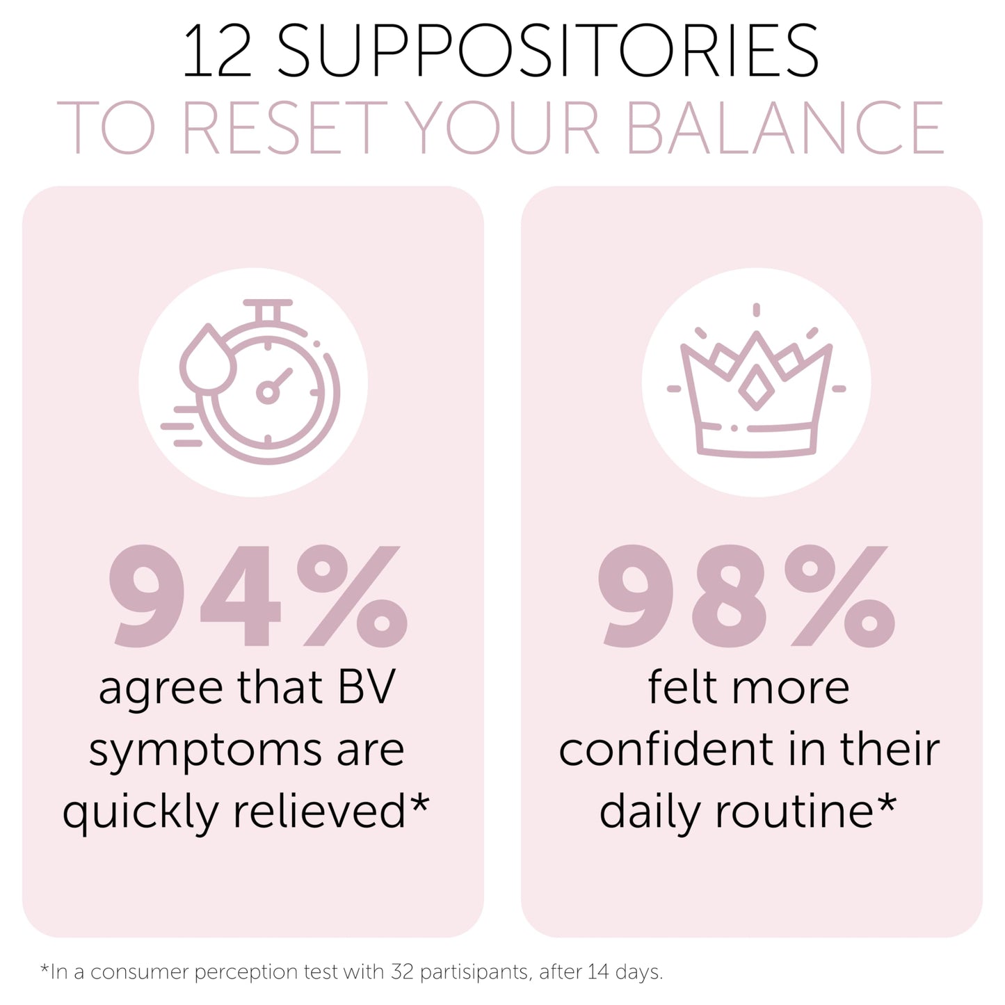 Bacterial Vaginosis Treatment | BV Treatment For Women | Boric Acid Suppositories For Women | Natural Homeopathic for Odor, Itching, Discharge, BV, and Vaginal Microbiota Imbalance | 12 Suppositories Terramed Just Think ComfortBuy Supplements Australia
