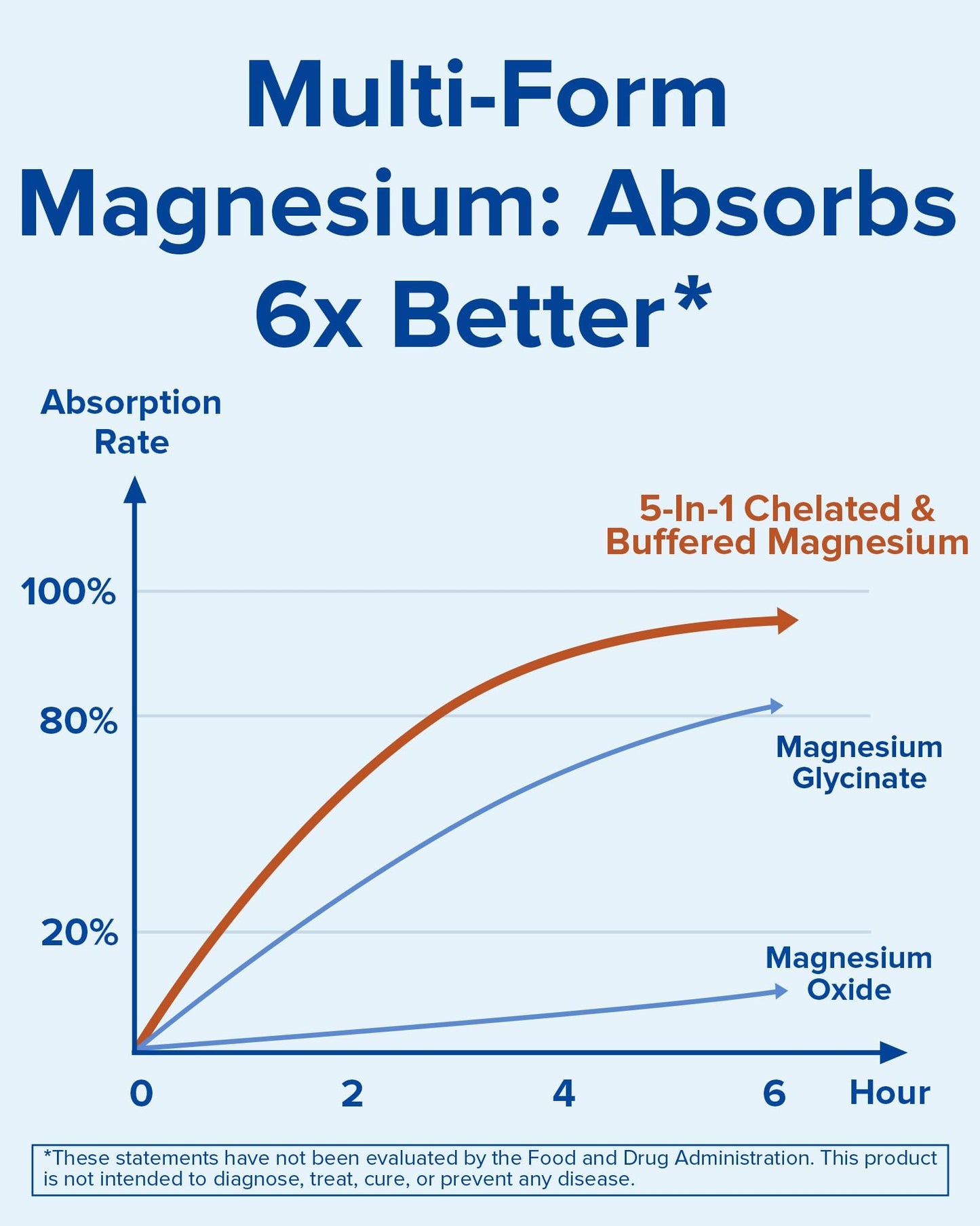 Terranics Magnesium Complex Supplement with Glycinate, Citrate, Taurate & Malate | Supports Nerve & Mood Health | Includes Ashwagandha, L-Theanine, Vitamin D3 & B6 | 120 Capsules | Non-GMO TerranicsBuy Supplements Australia
