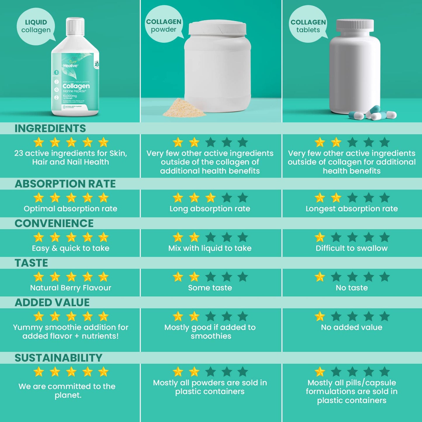 HEALIVE Marine Collagen Peptides - Skin, Hair, Nail & Joint, Support Against Premature Ageing HEALIVEBuy Supplements Australia