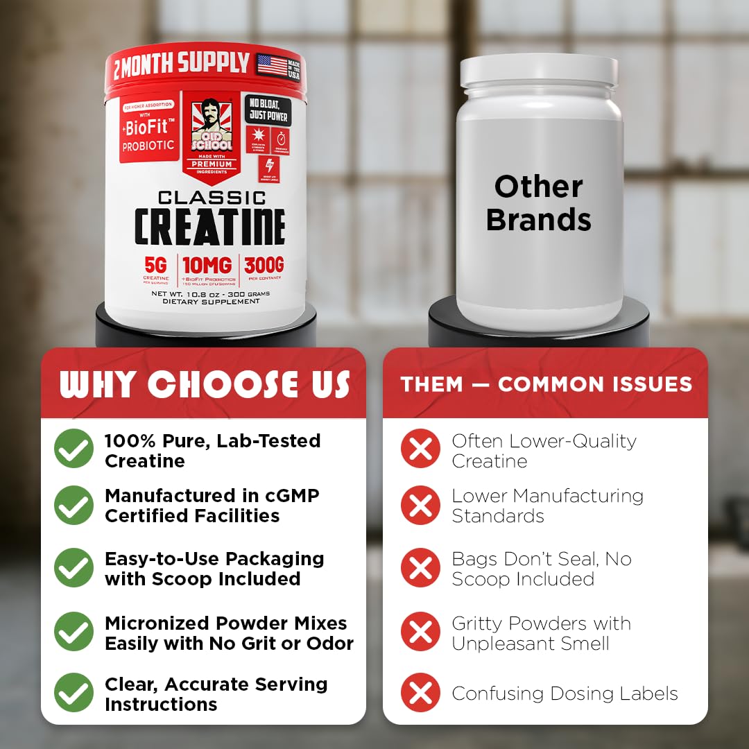 Old School Labs 5000mg Micronized Creatine Monohydrate with BioFit™ Probiotic - No Bloat Post-Recovery for Men & Women Supports Muscle Growth,