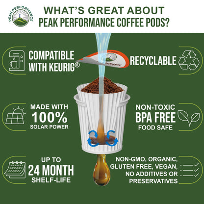 USDA Organic Decaf Coffee Pods - Compatible with K-Cup and Keurig Machines - High Altitude Decaf Coffee - Fair Trade Beans Medium Roast Single Serve Decaffeinated 24 Count Recyclable Cups Peak PerformanceBuy Supplements Australia