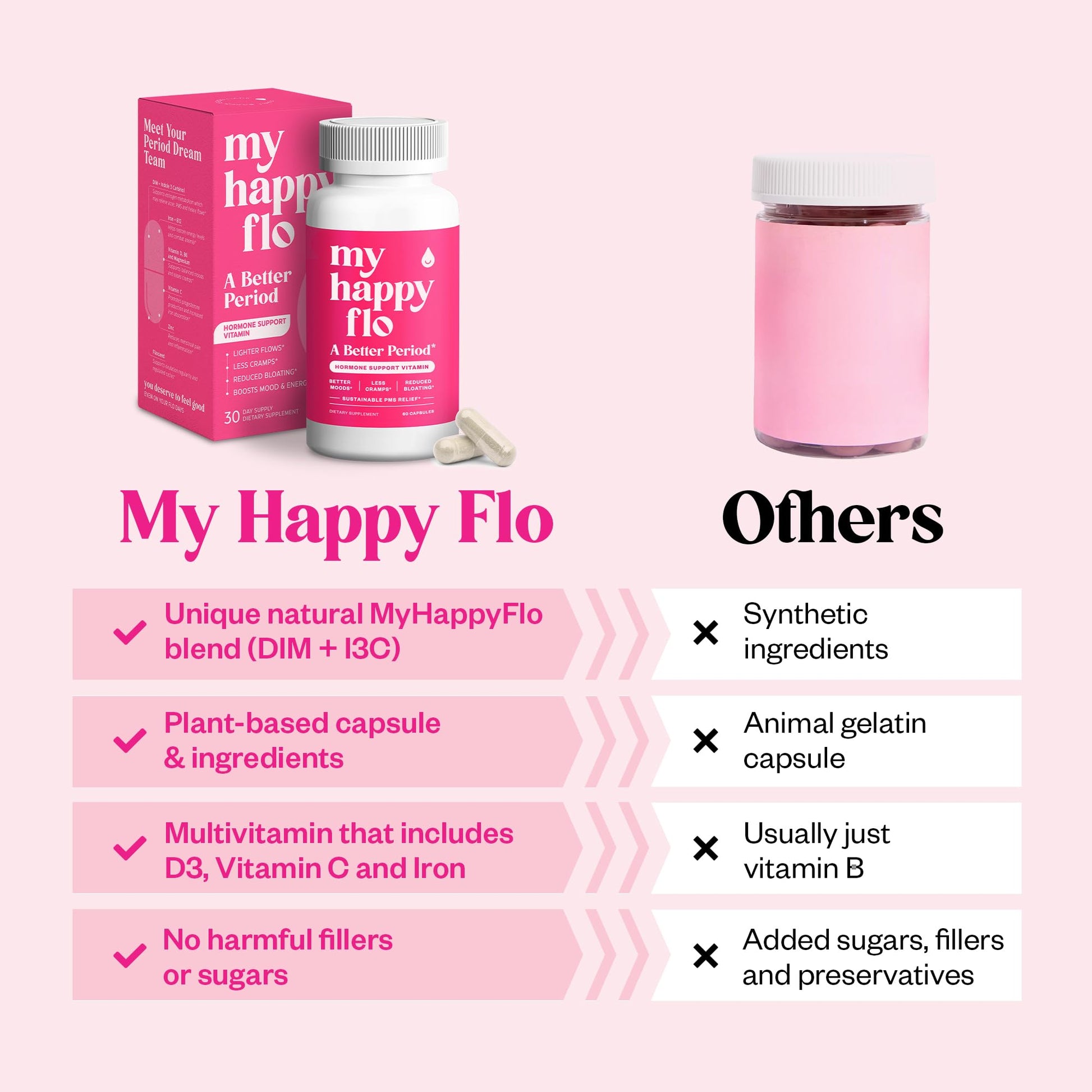 My Happy Flo PMS Support Supplement for Women with Iron, PMS Relief Hormone Support for Women, 10-in-1 PMDD Supplements for Women | DIM & I3C Indole-3-Carbinol for Cramp Relief, Heavy Flow - 60 Caps My Happy FloBuy Supplements Australia