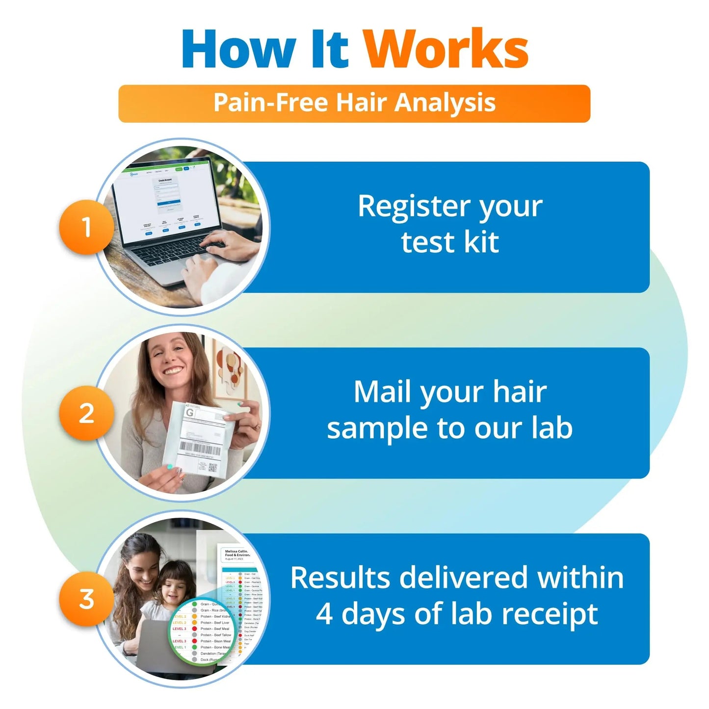 5Strands Food Intolerance & Environmental Sensitivity Test for Adults & Children, 950 Items Tested, Kids Intolerance Testing Kit, at Home Gut Health Assessment, Fast 4 Day Results 5StrandsBuy Supplements Australia