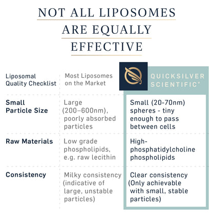 Quicksilver Scientific LipoCalm - Liposomal GABA with Herbs for Relaxation Support - Chamomile, Passionflower Herb & Skullcap Supplement for Peace of Mind & Sleep Calm Support (1.7oz / 50ml) Quicksilver ScientificBuy Supplements Australia