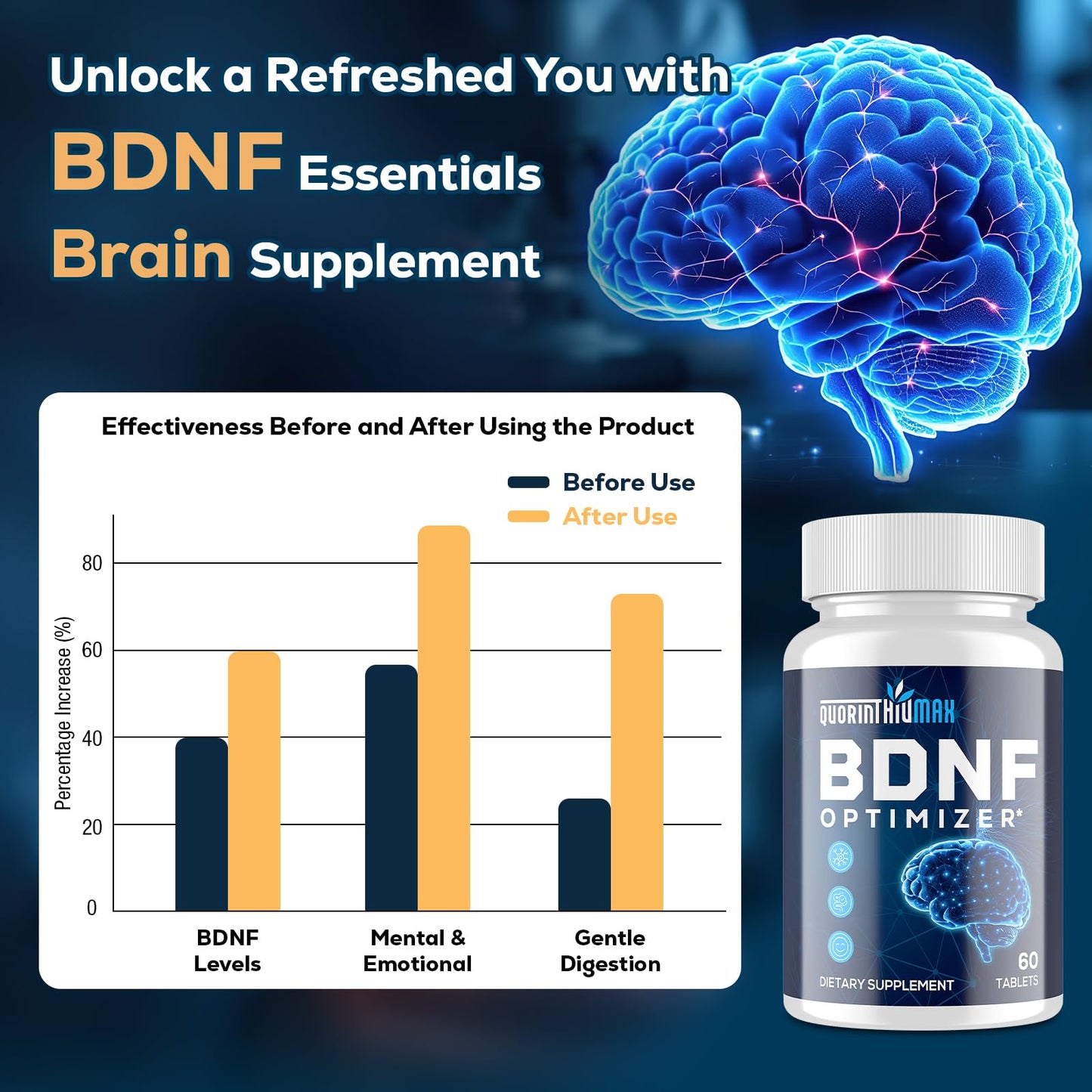 Nootropic Brain Supplement for Memory and Focus – BDNF Optimizer – Cognitive, Mental Clarity & Mood – High Absorption – Organic Lion's Mane, L-Theanine, Ginkgo Biloba & Alpha GPC – 60 Tablets QuorinthiumaxBuy Supplements Australia