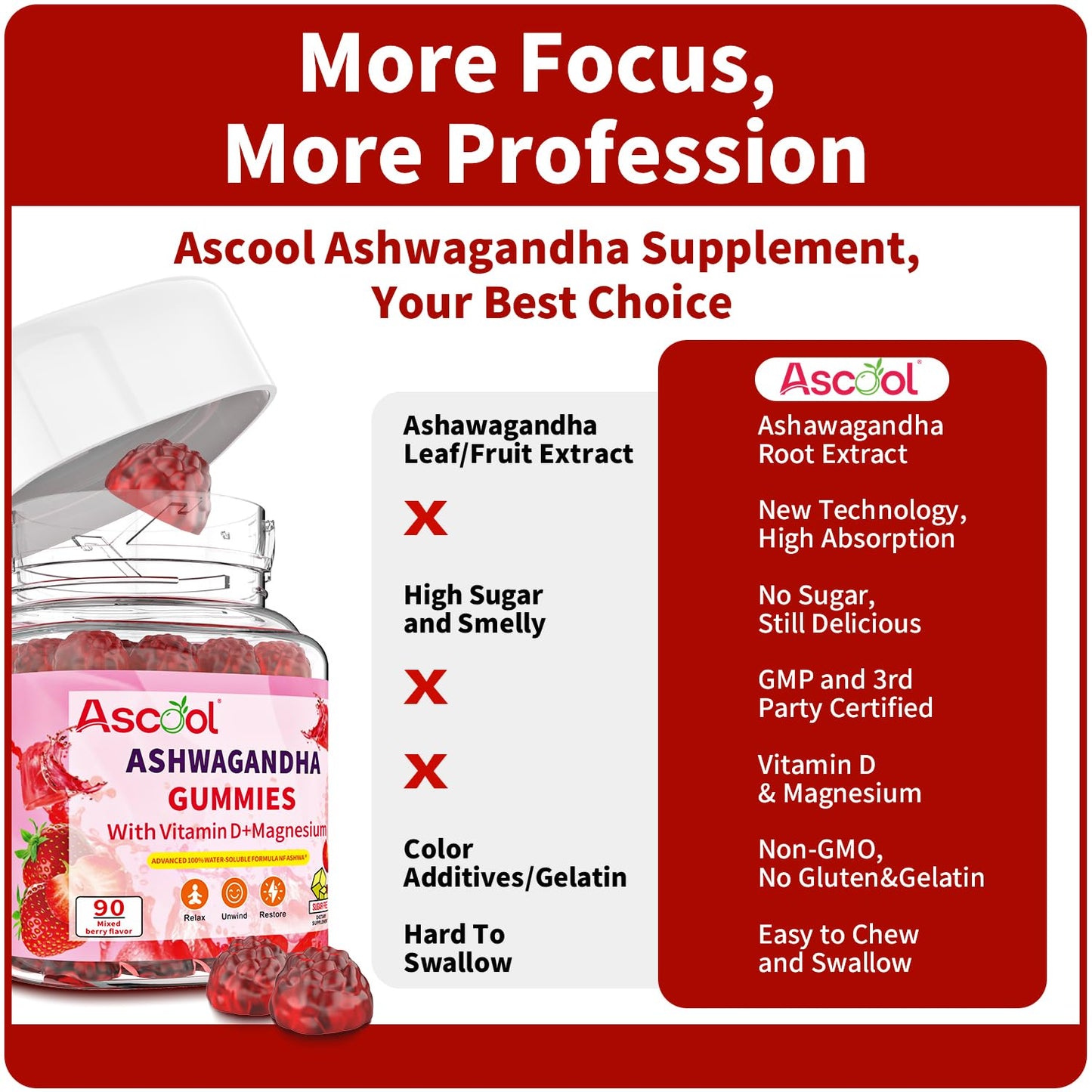 Ascool Ashwagandha Gummies for Stress Support & Relaxation with Magnesium + Vitamin D – 90 Count Sugar-Free, Vegan Ashwa Supplements AscoolBuy Supplements Australia