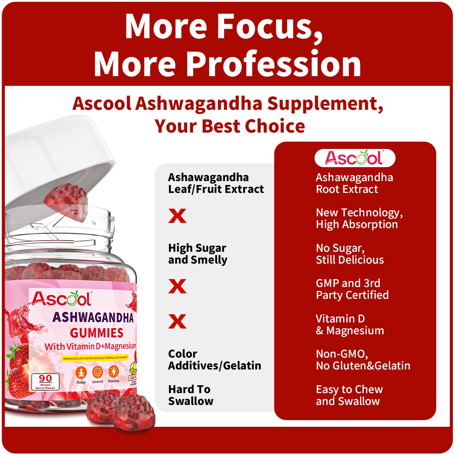 Ascool Ashwagandha Gummies for Stress Support & Relaxation with Magnesium + Vitamin D – 90 Count Sugar-Free, Vegan Ashwa Supplements AscoolBuy Supplements Australia
