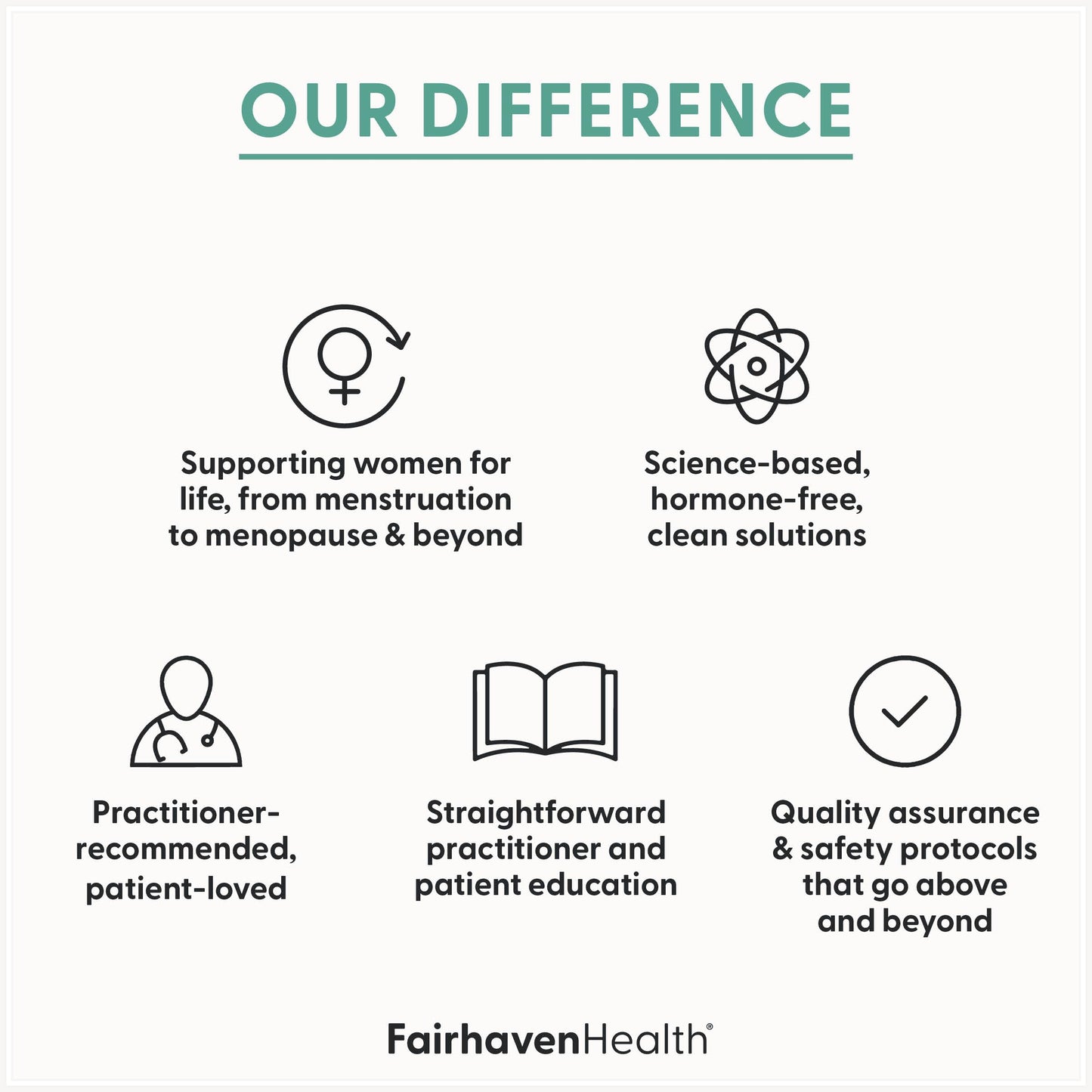 Fairhaven Health Menopause Multivitamin Essentials | Hormone Free Menopause Supplements for Women | Methylated Multivitamin for Women 50 and Over | Non-GMO | Perimenopause Supplements | 30 Capsules Fairhaven HealthBuy Supplements Australia