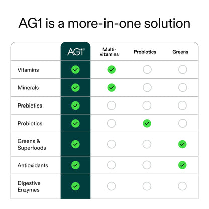 AG1 Greens Powder Refill Pouch – 75 Vitamins, Multivitamin & Probiotic | Gut Health Support | Vegan, Keto, Gluten Free | Athletic Greens Supplement - Pouch Only, Classic Formula AG1 buy supplements Au