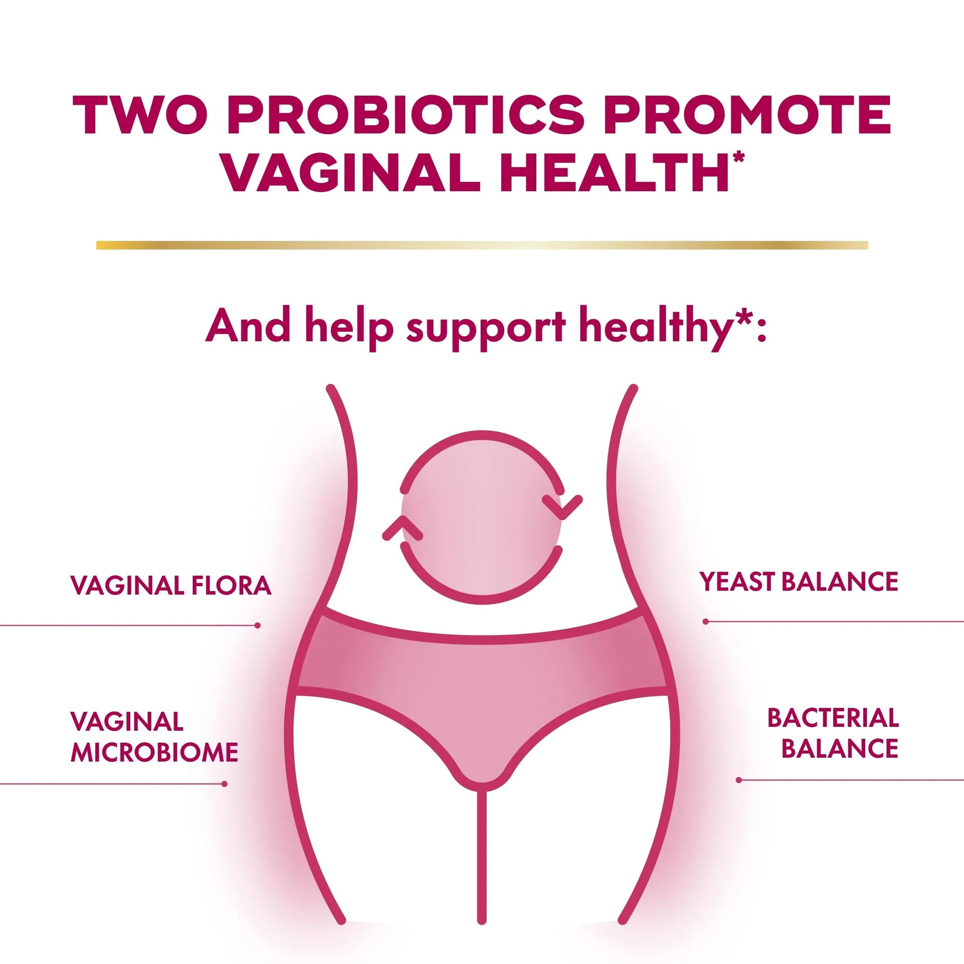 Align Probiotic, Womens Dual Action, Vaginal Probiotics for Women, Womens Probiotic for Vaginal Health Support, with Probiotics for Digestive Health, 28 Probiotic Capsules AlignBuy Supplements Australia