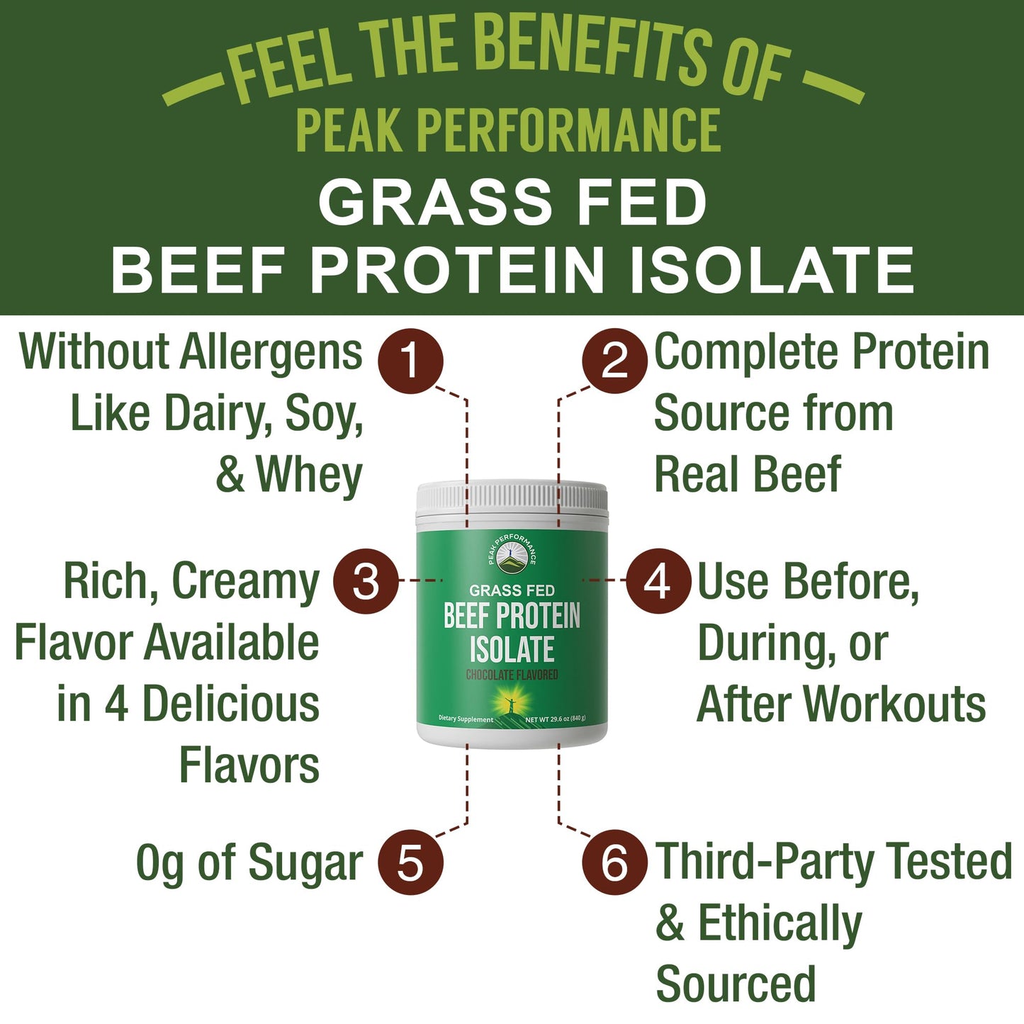 Grass Fed Beef Protein Powder - Lactose Free Great Tasting Beef Protein Isolate. Complete Animal Based Non Dairy Paleo Carnivore Supplement for Prime Muscle Building. No Whey. Chocolate Flavor Peak PerformanceBuy Supplements Australia