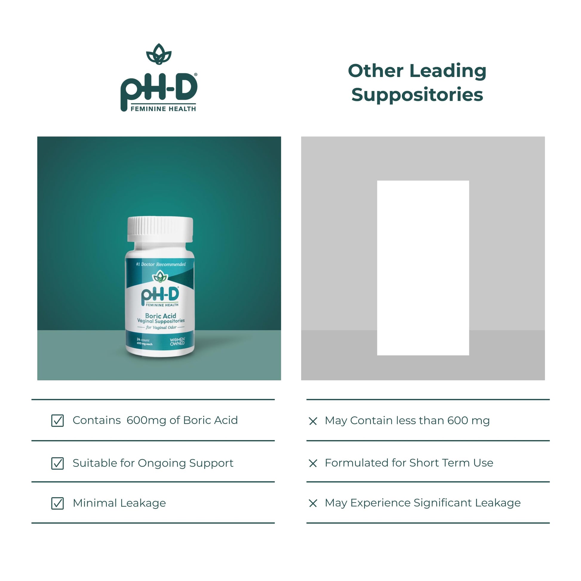 pH-D Feminine Health - 600 mg Boric Acid Suppositories - Woman Owned - for Vaginal Odor Use - 24 Count pH-D Feminine Health SupportBuy Supplements Australia