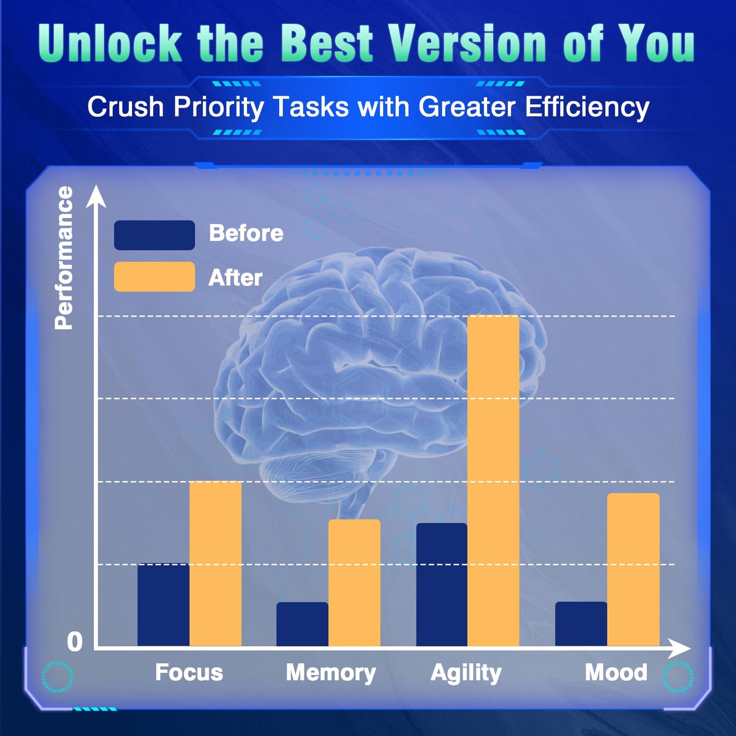 18-in-1 Brain Supplement for Memory and Focus – Nootropic Capsules with Alpha GPC, Bacopa, Ginkgo Biloba, Lion's Mane, Vitamin B6 & B12 | Cognitive Health, Mental Clarity | Vegan, Non-GMO FenolutraBuy Supplements Australia